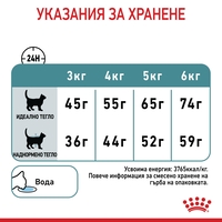 ROYAL CANIN® FCN CARE HAIRBALL за котки в зряла възраст - препоръчва се за намаляване формирането на космени топки