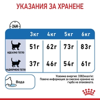 ROYAL CANIN® FCN LIGHT WEIGHT CARE CAT за котки в зряла възраст