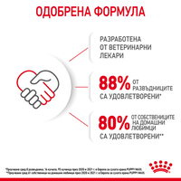 ROYAL CANIN® SHN MAXI PUPPY за подрастващи кучета от едри породи (тегло в зряла възраст от 26 до 44 кг) - до 15 месеца