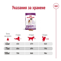 ROYAL CANIN® SHN GIANT ADULT – за кучета в зряла възраст от гигантски породи (над 45 кг) - над 18/24 месеца