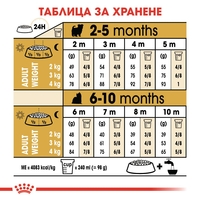 ROYAL CANIN® BHN YORKSHIRE PUPPY - за подрастващи кучета порода йоркширски териер - до 10 месеца