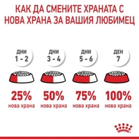 ROYAL CANIN® FHN KITTEN STERILISED за кастрирани подрастващи котенца от 6 до 12 месеца