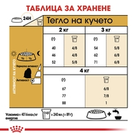 ROYAL CANIN® BHN MALTESE ADULT за кучета в зряла и напреднала възраст порода малтийска болонка - над 10 месеца