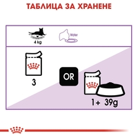ROYAL CANIN® FHN STERILISED за кастрирани котки над 12 месеца (пастет)