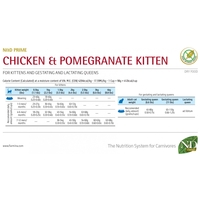 N&D Prime Chicken & Pomegranate Cat Kitten – храна за подрастващи и бременни/кърмещи котки с пиле и нар, 300 g / 1.5 kg / 5 kg