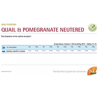 N&D Pumpkin Quail & Pomegranate Neutered Cat Adult – храна за кастрирани котки над 1 година с пъдпъдък, тиква и нар, 300 g / 1.5 kg / 5 kg