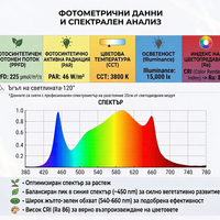 Универсална LED лампа за растения 25W