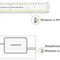 Универсална лед лампа за отглеждане на растения 50W
