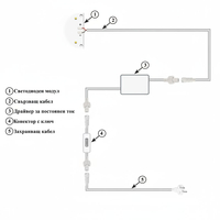 Универсална LED лампа за растения 25W