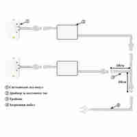Универсална LED лампа за растения 25W