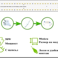 Универсална лед лампа за отглеждане на растения 50W