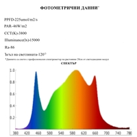 Универсална LED лампа за растения 25W
