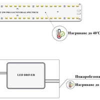 Универсална лед лампа за otglegdane-na-растения 25W
