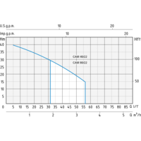 Хидрофорна система Speroni HL 22 CAM 88 H-50m 13558
