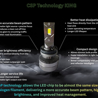 Комплект LED крушки H11/H8 – Smart CSP технология, CANBUS, 70W, 12–24V