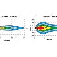 LED Диоден Халоген Фар с Бял - Оранжев Габарит Ø 218мм, 12V-24V 12 Диода За Джип Камион Трактор Багер Земеделски Машини и др.