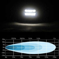 8 LED 20W 1600LM Универсален Халоген Работна Лампа Бяла Светлина 12-24V за Ролбар АТВ Джип 4Х4