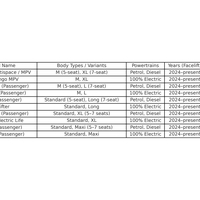 Комплект от 4бр. ветробрани за Citroen Berlingo, Peugeot Partner Rifter, Opel Combo, Fiat Doblo - 2024