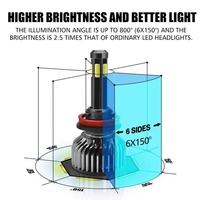 Комплект 360° градуса COB LED ЛЕД Диодни Крушки H4 Х4 12V 80W 16000lm За Фарове Canbus без Грешки къси/дълги