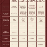 Builder gel fibro strong Clear 30 ml