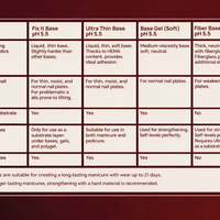 Soft base Ultra thin clear 15 ml