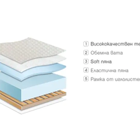 Еднолицев матрак Classic Foam/ двоен