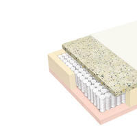 Матрак Sivilia pocket/ единичен