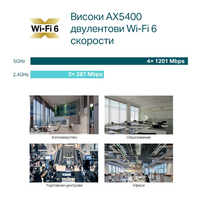WiFi 6 AX5400 точка за достъп за таванен монтаж - Omada by TP-Link EAP670
