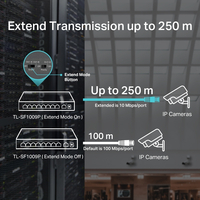 9-портов 10/100Mbps Desktop Switch с 8-Port PoE+ - Omada by TP-Link SF1009P