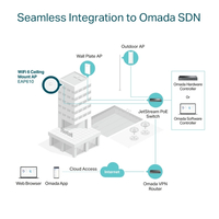 AX1800 Wireless Dual Band Ceiling Mount Access Point - Omada by TP-Link EAP610