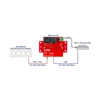 Gigabit PoE адаптер понижаващ напрежението до 12V 40W - ATTE Power SDIP-40-120