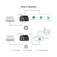 PoE Injector - Omada by TP-Link POE150S