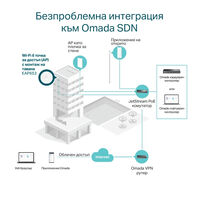Access Point, AX3000 Ceiling Mount WiFi 6 - Omada by TP-Link EAP653