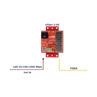 Гигабитов Ethernet–SFP конвертор 1 PoE IN port 1, SFP port - ATTE Power xFIBER-2-60