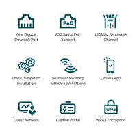 AX3000 Wall Plate WiFi 6 Access Point - Omada by TP-Link EAP650-Wall