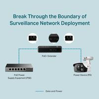 Extender PoE+, до 250m 10Mbps - Omada by TP-Link POE10E