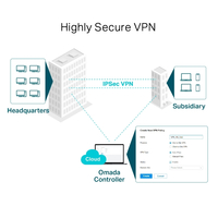 VPN Рутер Omada Gigabit - Omada by TP-Link ER605