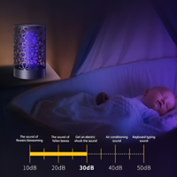 Lampa UV NEO™, Impotriva Tantarilor si Anti-Insecte, 5 V, USB