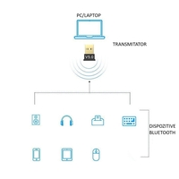 Adaptor Bluetooth, Flippy, 5.0, Wireless, pentru PC/Laptop, Interfata USB, 20 mbps, Negru
