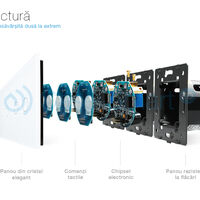 Panou intrerupator dublu+dublu+dublu cu touch Livolo din sticla, alb