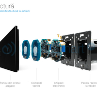 Intrerupator simplu + simplu cu touch Livolo din sticla, negru