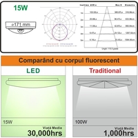 Aplica LED cu senzor de miscare 360°, Ø171, 15W=100W, 1200Lm, IP65