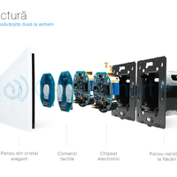 Panou intrerupator dublu + simplu cu touch Livolo din sticla, alb