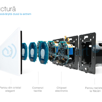 Panou intrerupator simplu+simplu+simplu cu touch Livolo din sticla, alb