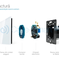 Panou intrerupator simplu cu touch Livolo din sticla, alb