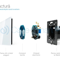 Panou intrerupator dublu cu touch Livolo din sticla, alb