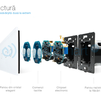 Panou intrerupator dublu+dublu cu touch Livolo din sticla, alb