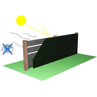 Plasa umbrire si intimitate pentru gard, 1.5m latime, 50m lungime, 135g densitate 90%, gri antracit