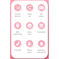 Ceas Smartwatch Vafy, Pentru Copii, Model Y36, cu Functie Telefon, 4G, Localizare LBS, Istoric Traseu, Monitorizare Spion, Apel Video, Rezistent la Apa, Roz