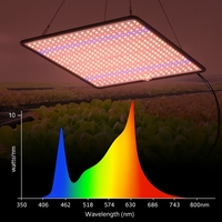 Lampa Crestere Plante, Vafy, Model Keel Edge, 500 LED, 85-265 V, 45 W, Spectru Alb Cald, Rosu si Albastru, 30 x 30 cm, Negru